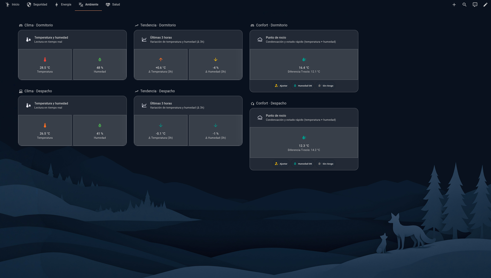 Home Assistant — dashboard de ambiente y clima