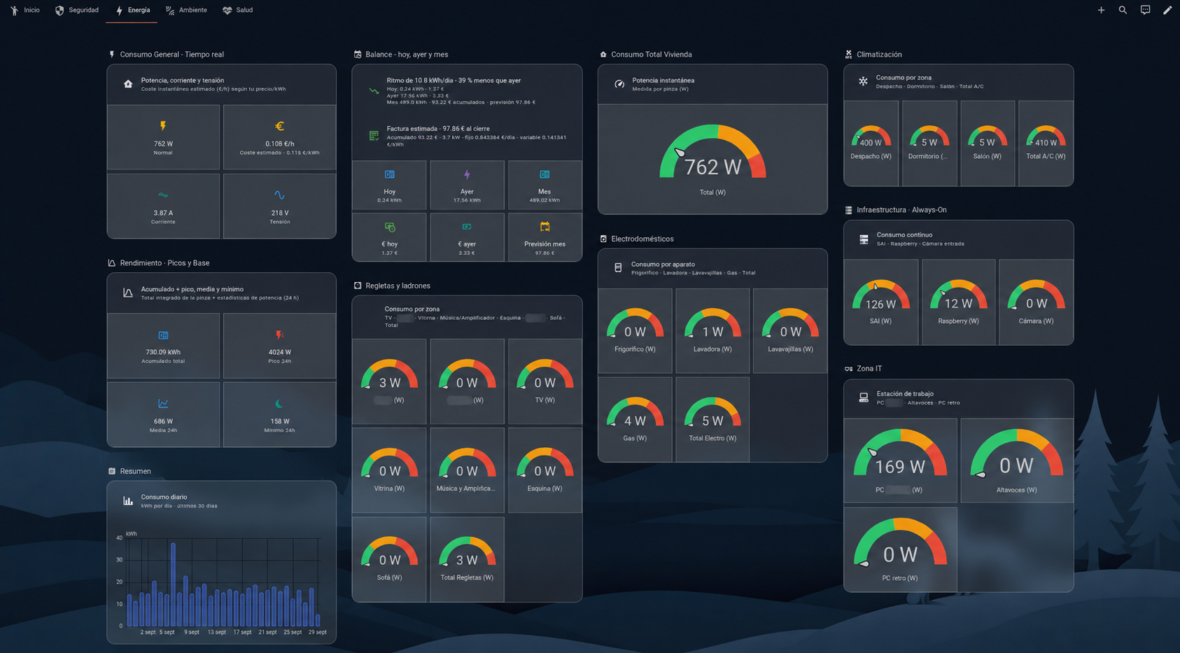 Home Assistant — dashboard de energía, consumo y estimación de factura