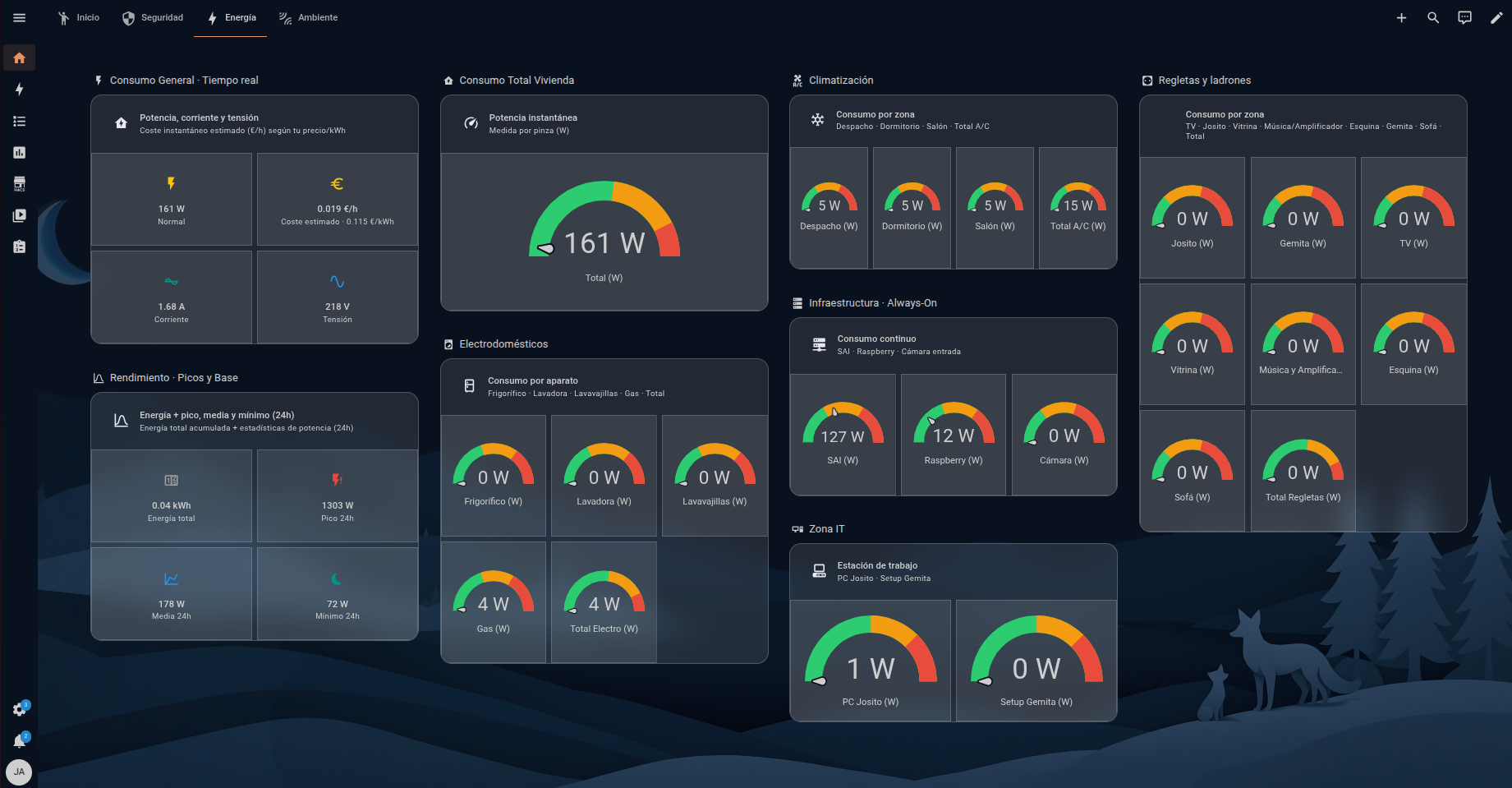 Home Assistant — dashboard de consumo energético