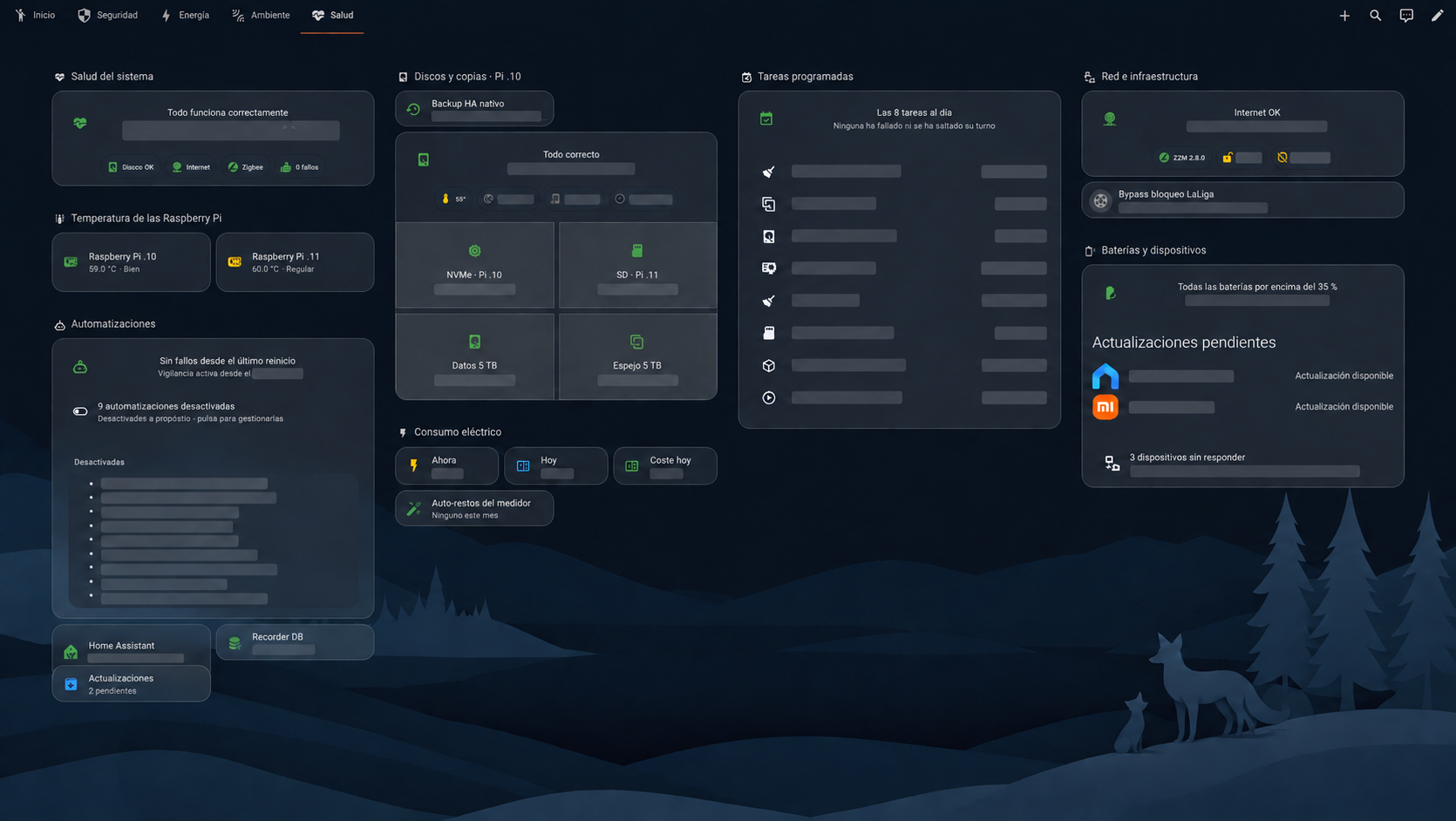 Home Assistant — dashboard de salud del sistema con información sensible censurada